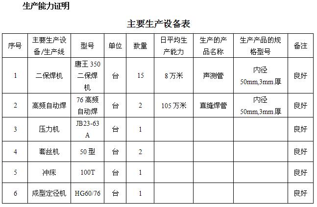 鄂州桩基声测管主要生产设备-1