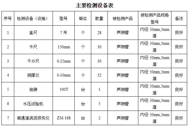 鄂州桩基声测管主要生产设备-2