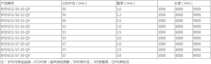 鄂州套筒式桩基声测管规格尺寸