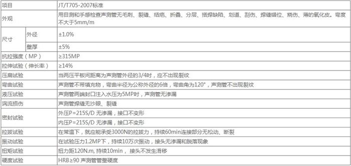 鄂州套筒式声测管加工技术参数